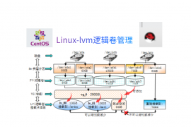 Linux-lvm逻辑卷管理